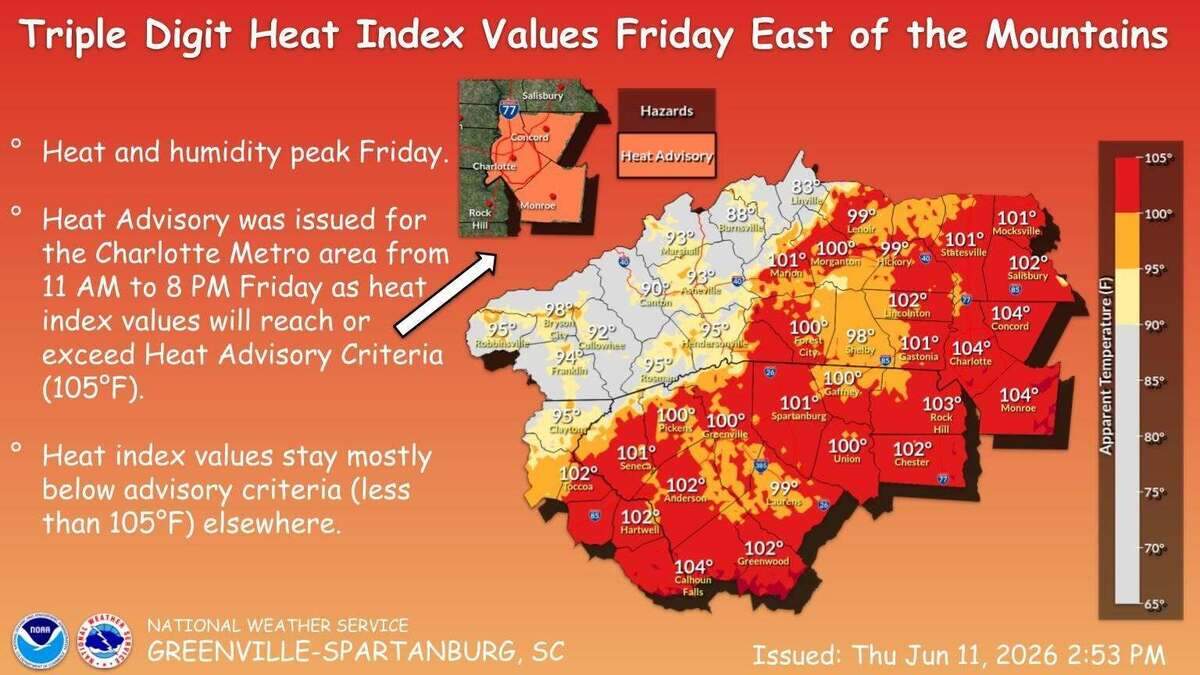 ‘Above normal’ 105-degree heat index forecast for Charlotte region, NWS says