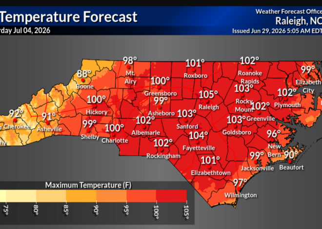 Multiple days of triple-digit heat headed to Charlotte area, forecasters say