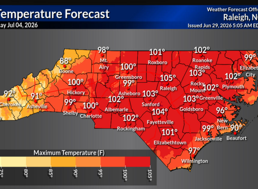 Multiple days of triple-digit heat headed to Charlotte area, forecasters say