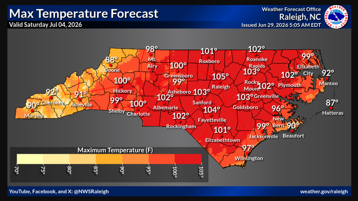 Multiple days of triple-digit heat headed to Charlotte area, forecasters say