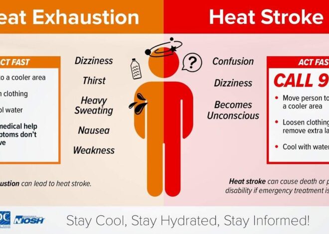 Are you having heat stroke? How to tell as Triangle counties face ‘extreme’ risk