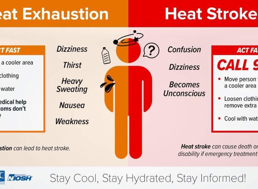 Are you having heat stroke? How to tell as Triangle counties face ‘extreme’ risk