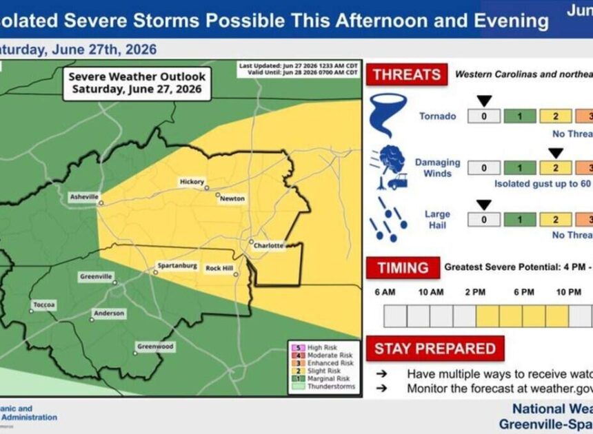 Charlotte severe weather threat: ‘Damaging’ 60 mph winds possible, NWS says.