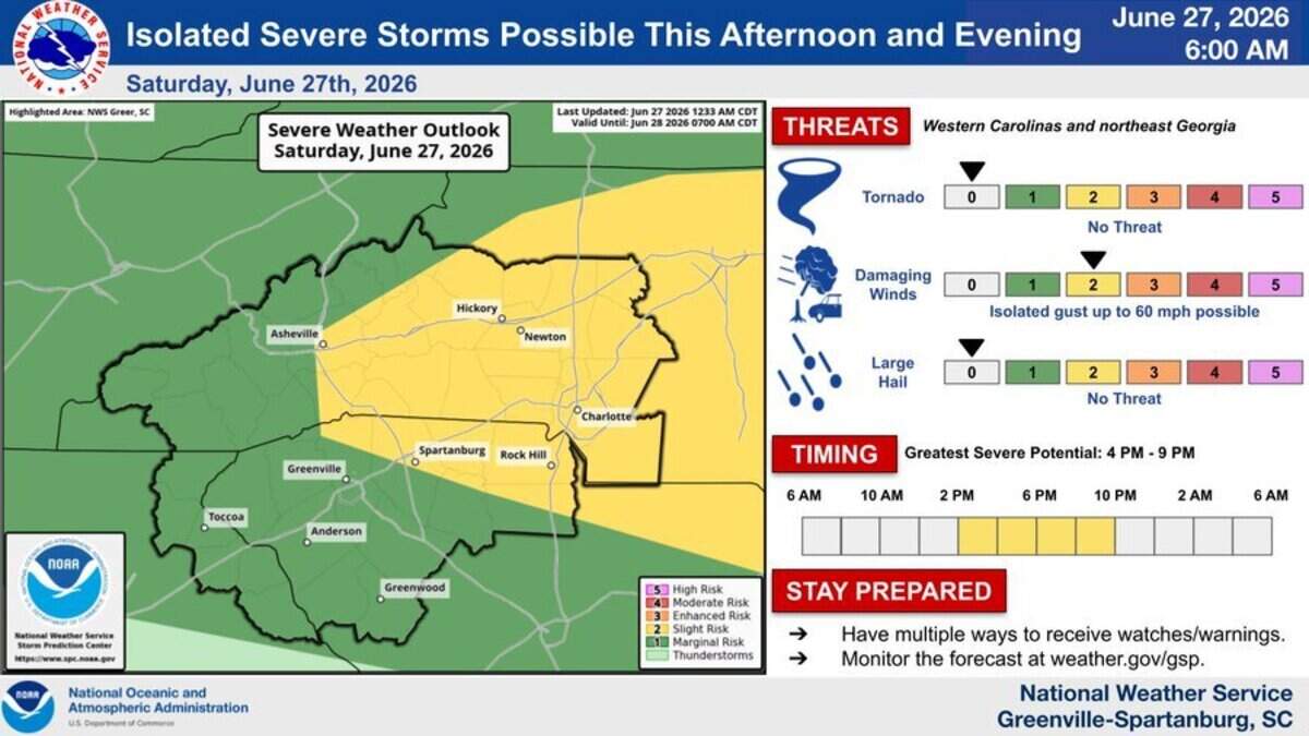 Charlotte severe weather threat: ‘Damaging’ 60 mph winds possible, NWS says.