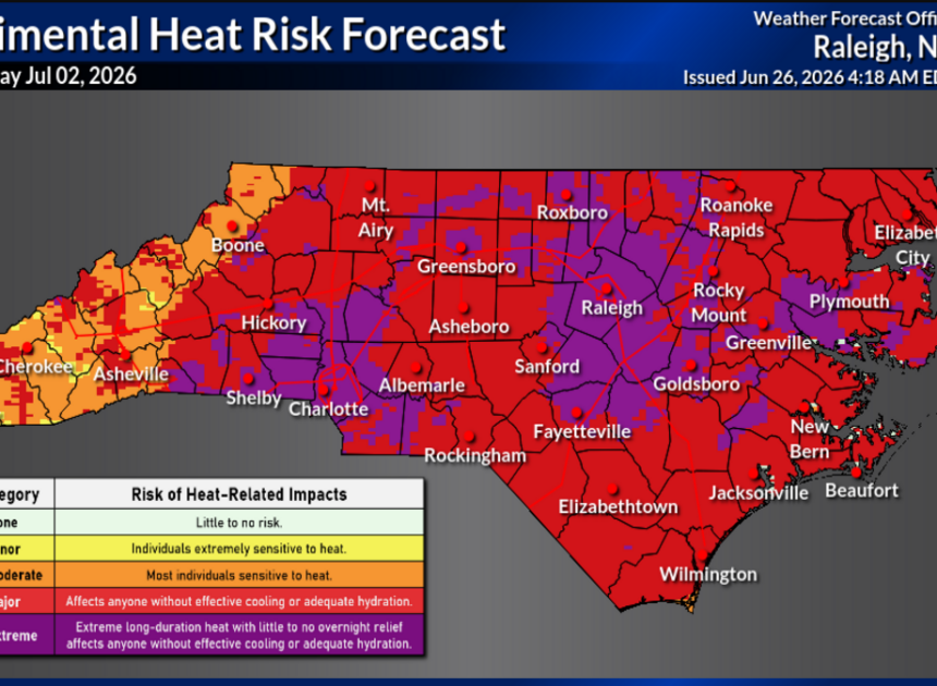 Potentially dangerous ‘heat event’ is headed to Charlotte region, forecasters say