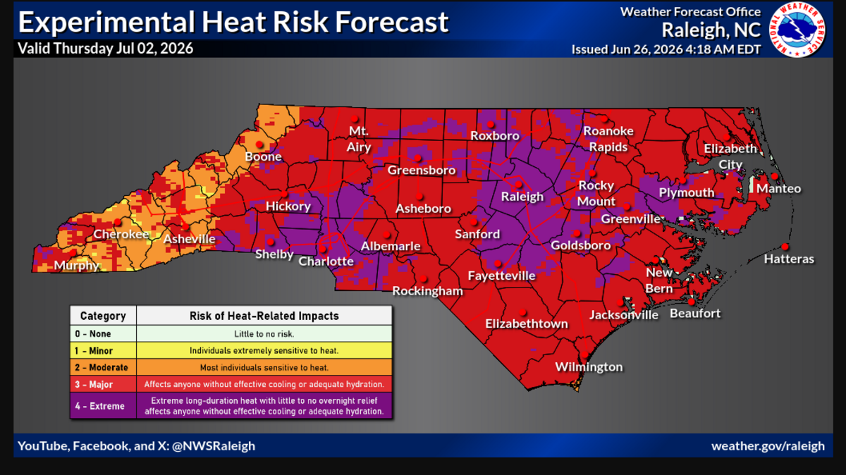 Potentially dangerous ‘heat event’ is headed to Charlotte region, forecasters say