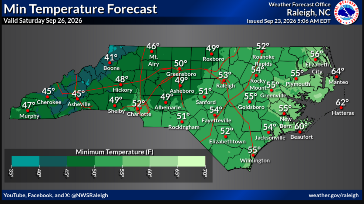 Big drop in temperatures heads to Charlotte area Wednesday. How low will it get?